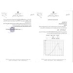 کربند ایمنی البرز پوشش